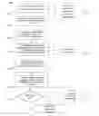Fig. 01 - Methods for dynamic user identity authentication