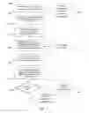 Fig. 02 - Methods for dynamic user identity authentication