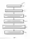 Fig. 03 - Secure biometric authentication with client-side feature extraction