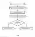 Fig. 04 - Secure biometric authentication with client-side feature extraction