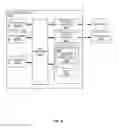 Fig. 05 - Secure biometric authentication with client-side feature extraction