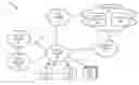 Fig. 01 - Distributed authentication for internet-of-things resources