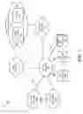 Fig. 02 - Distributed authentication for internet-of-things resources
