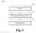 Fig. 06 - Cloud-based device information storage