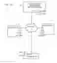 Fig. 02 - Access control using information on devices and access locations