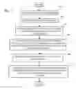 Fig. 07 - Access control using information on devices and access locations