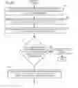 Fig. 11 - Access control using information on devices and access locations