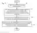 Fig. 13 - Access control using information on devices and access locations