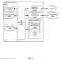 Fig. 07 - Geolocation-based authentication credentials