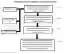 Fig. 01 - System, method and computer program product for location verification