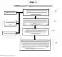 Fig. 02 - System, method and computer program product for location verification