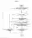 Fig. 07 - System and method of detecting intrusion into communication environment