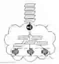 Fig. 01 - Cache key based request routing