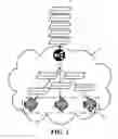 Fig. 02 - Cache key based request routing