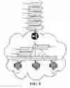 Fig. 07 - Cache key based request routing