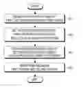 Fig. 01 - Electronic device and method for capturing image in electronic device