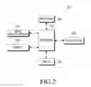 Fig. 03 - Electronic device and method for capturing image in electronic device