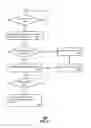 Fig. 04 - Sharing mobile subscriber content in a publically viewable content distribution network