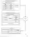 Fig. 01 - Automated provisioning of applications