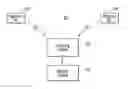 Fig. 01 - Location search method using a phone in multiple locations