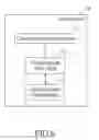 Fig. 07 - Mobile data storage device with access control functionality