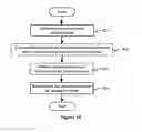 Fig. 07 - Electronic apparatus and method for spectrum management device