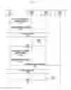Fig. 12 - Method and device for reporting buffer state during LTE-wireless LAN combining in wireless communication system