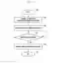 Fig. 13 - Method and device for reporting buffer state during LTE-wireless LAN combining in wireless communication system