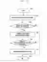 Fig. 17 - Method and device for reporting buffer state during LTE-wireless LAN combining in wireless communication system