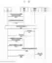 Fig. 18 - Method and device for reporting buffer state during LTE-wireless LAN combining in wireless communication system