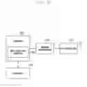 Fig. 20 - Method and device for reporting buffer state during LTE-wireless LAN combining in wireless communication system
