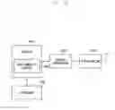 Fig. 28 - Method and device for reporting buffer state during LTE-wireless LAN combining in wireless communication system