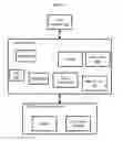 Fig. 03 - SDN controlled overlay network