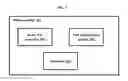 Fig. 05 - SDN controlled overlay network
