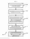 Fig. 06 - SDN controlled overlay network
