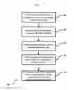 Fig. 07 - SDN controlled overlay network