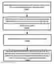 Fig. 01 - System, method and program for P2P file transfer