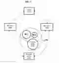 Fig. 03 - System, method and program for P2P file transfer
