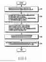 Fig. 09 - Device and method for controlling transmission power in wireless communication system