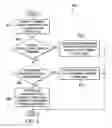 Fig. 07 - System and method for power control command for device-to-device transmissions