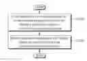 Fig. 01 - Synchronization method of user equipment in wireless communication system and user equipment using method