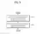 Fig. 10 - Synchronization method of user equipment in wireless communication system and user equipment using method