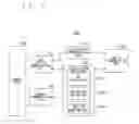 Fig. 06 - Communication system