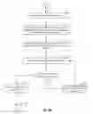 Fig. 07 - Wireless network architecture for providing media content