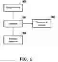 Fig. 06 - METHOD OF MAPPING DATA PACKETS AND RELATED APPARATUSES USING THE SAME