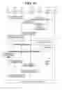 Fig. 12 - PDN connection management method and network entity