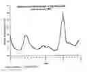 Fig. 02 - Responsive dispersion from compartment in aqueous solution