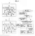 Fig. 05 - Endoscope system and generating emphasized image based on color information