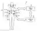 Fig. 01 - Meal detection devices and methods