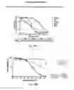 Fig. 49 - Small molecule agonists and antagonists of NR2F6 activity in humans